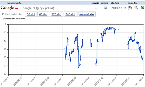 fraza linkowana swl-em o średniej trudności